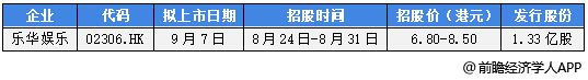 前瞻IPO头条：1IM电竞 IM电竞平台过1电子设备制造商成功登陆A股！途虎养车二次递表港交所主板(图3)