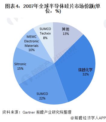 前瞻IPO头条：1IM电竞 IM电竞平台过1电子设备制造商成功登陆A股！途虎养车二次递表港交所主板(图4)