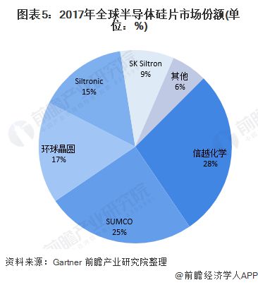 前瞻IPO头条：1IM电竞 IM电竞平台过1电子设备制造商成功登陆A股！途虎养车二次递表港交所主板(图5)