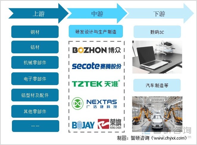 2021中国智能制造装备产业链分析： 制造业发展转型推动智能装备产业繁荣IM电竞 IM电竞app(图2)