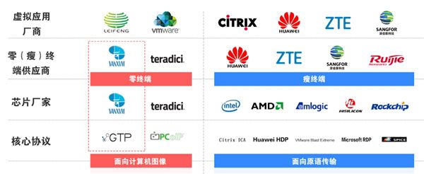 国产化替代加IM电竞 IM电竞平台速 西安万像电子推出中国版的图像压缩传输协议(图1)