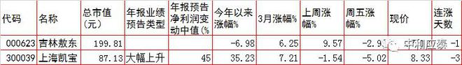 周三A股重要投资参考IM电竞 IM电竞平台(图11)
