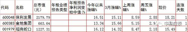 周三A股重要投资参考IM电竞 IM电竞平台(图15)