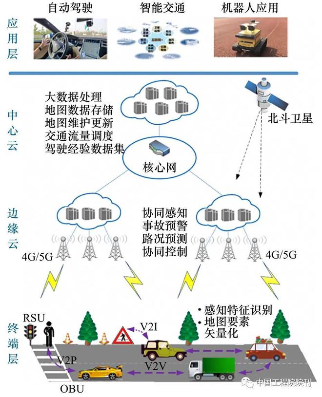 IM电竞 IM电竞平台智慧物联网系统发展战略研究(图4)