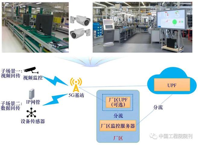IM电竞 IM电竞平台智慧物联网系统发展战略研究(图3)