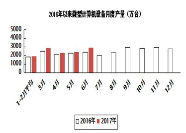 国内电子制造业未来发展状况IM电竞 IM电竞平台(图5)