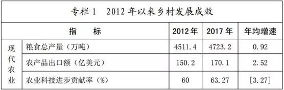 山东省乡村IM电竞 IM电竞app振兴战略规划(2018-2022年)(图1)