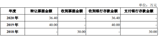 IM电竞 IM电竞平台苏州维嘉科技股份有限公司：财务内控屡不规范涉及大量违规资金拆借行为(图5)