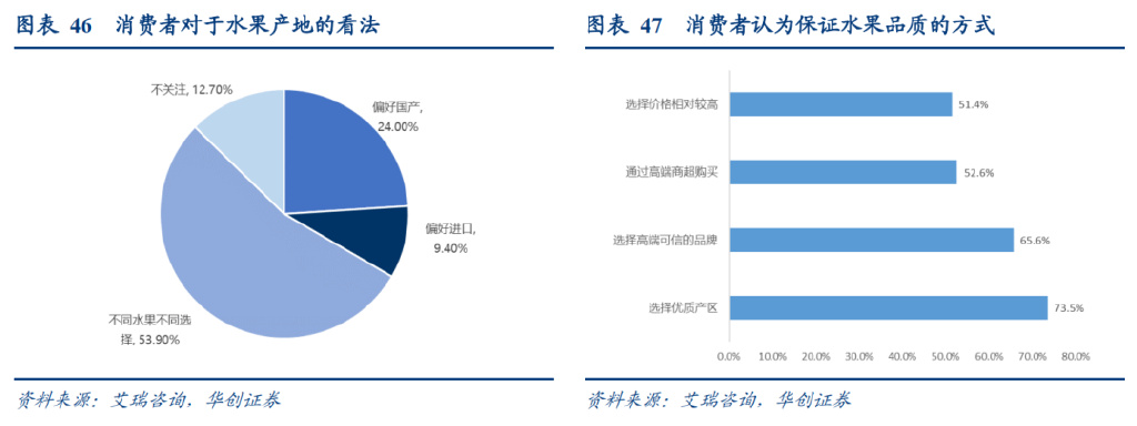 研报：一IM电竞 IM电竞平台文读透时效快递顺丰有多少增长潜力？(图28)