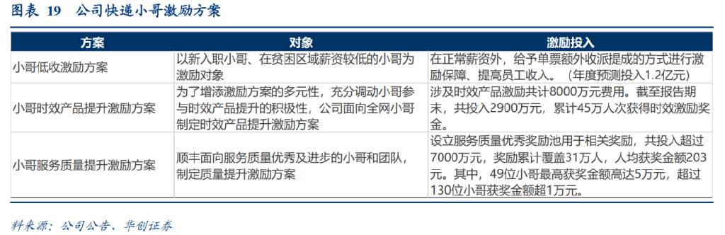 研报：一IM电竞 IM电竞平台文读透时效快递顺丰有多少增长潜力？(图12)