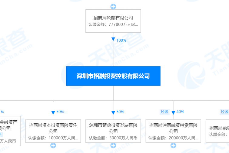 IM电竞 IM电竞app央行批了！第三张金控牌照花落深圳(图2)