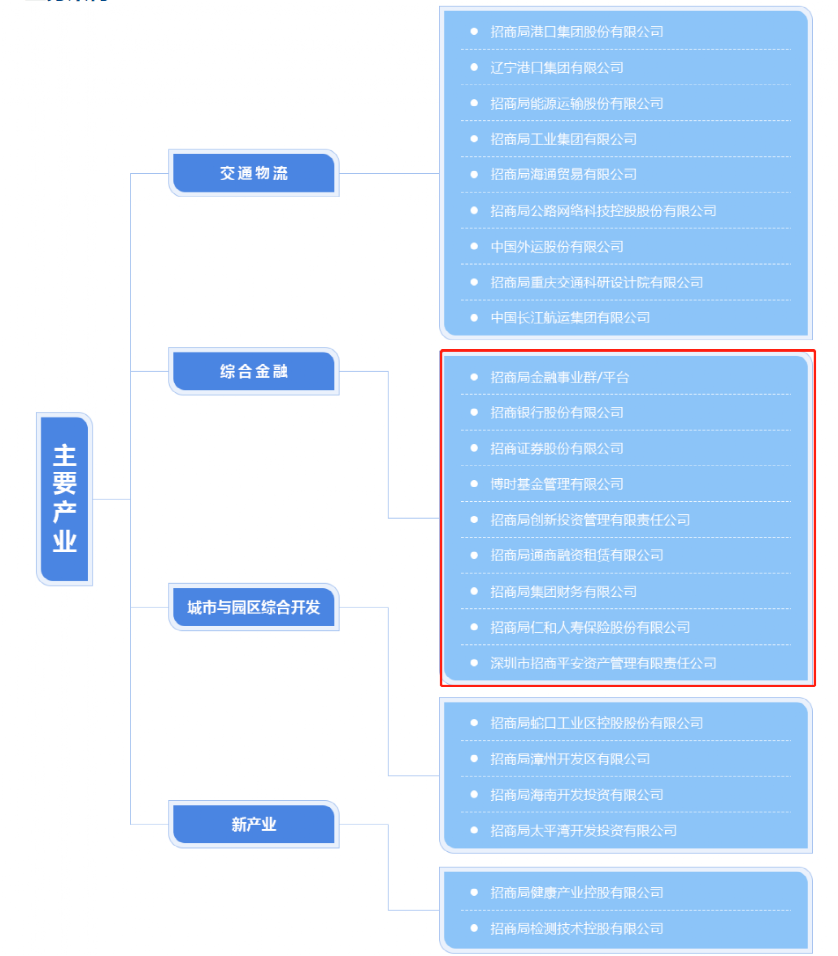 IM电竞 IM电竞app央行批了！第三张金控牌照花落深圳(图3)