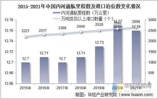 中国水路运输行业市场全景评估及发展战略规划报IM电竞 电子竞技平台告(图2)