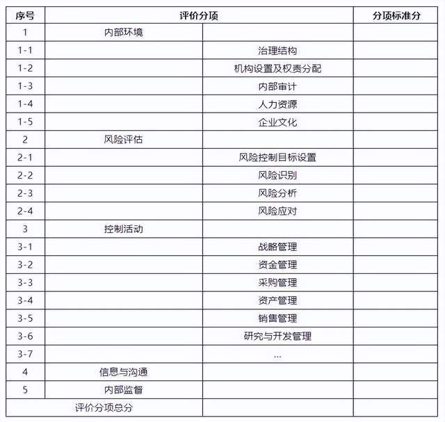 中天华溥许风：企业如何开展内IM电竞 电子竞技平台控体系的评价(图1)