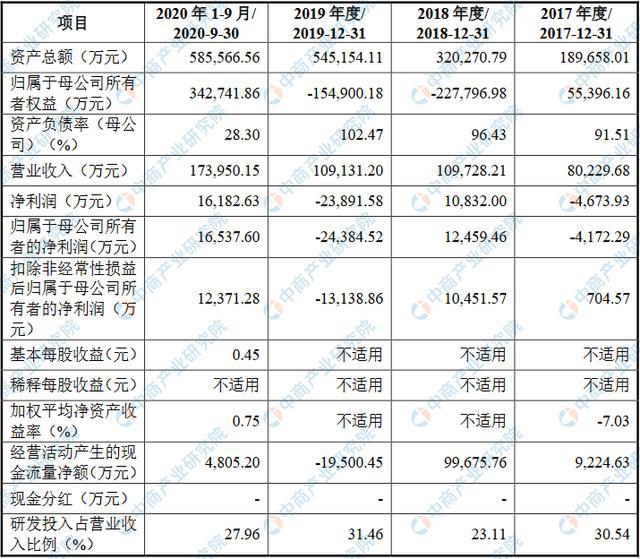 深圳华大智造IM电竞 IM电竞app科技股份有限公司拟在科创板上市 上市主要风险分析(图1)
