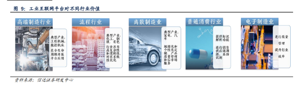 IM电竞 电子竞技平台通信行业2023年策略报告：国产智造领航数字经济新时代(图4)