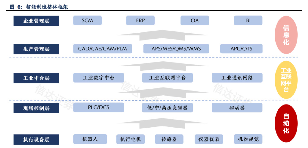 IM电竞 电子竞技平台通信行业2023年策略报告：国产智造领航数字经济新时代(图3)