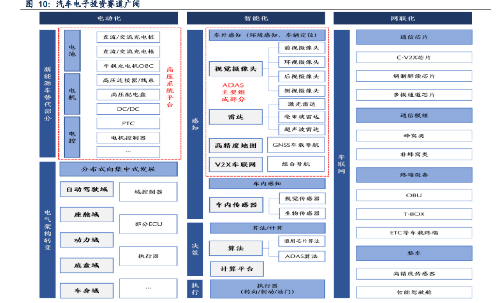 IM电竞 电子竞技平台通信行业2023年策略报告：国产智造领航数字经济新时代(图5)