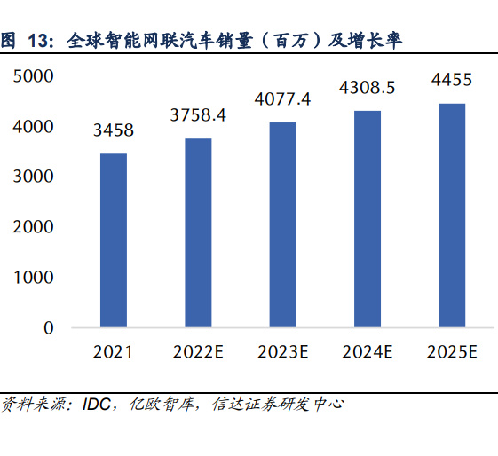 IM电竞 电子竞技平台通信行业2023年策略报告：国产智造领航数字经济新时代(图6)
