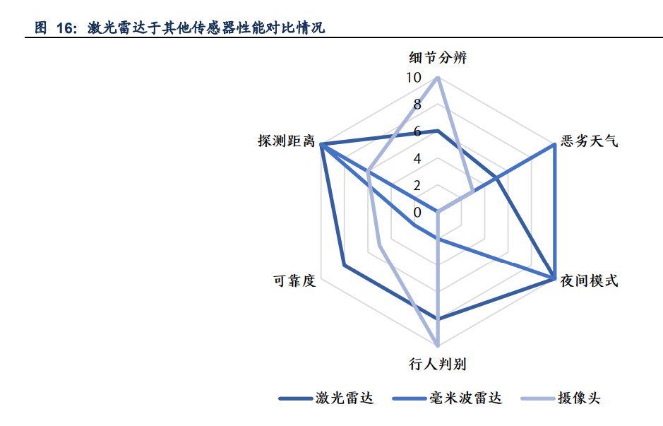 IM电竞 电子竞技平台通信行业2023年策略报告：国产智造领航数字经济新时代(图7)