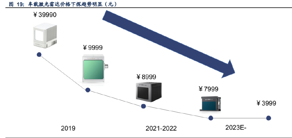 IM电竞 电子竞技平台通信行业2023年策略报告：国产智造领航数字经济新时代(图8)
