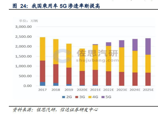 IM电竞 电子竞技平台通信行业2023年策略报告：国产智造领航数字经济新时代(图10)