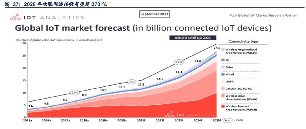 IM电竞 电子竞技平台通信行业2023年策略报告：国产智造领航数字经济新时代(图12)