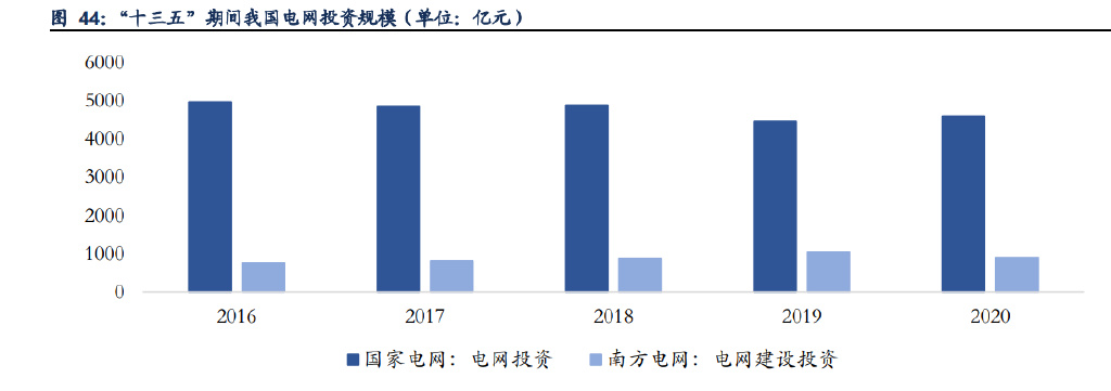 IM电竞 电子竞技平台通信行业2023年策略报告：国产智造领航数字经济新时代(图13)