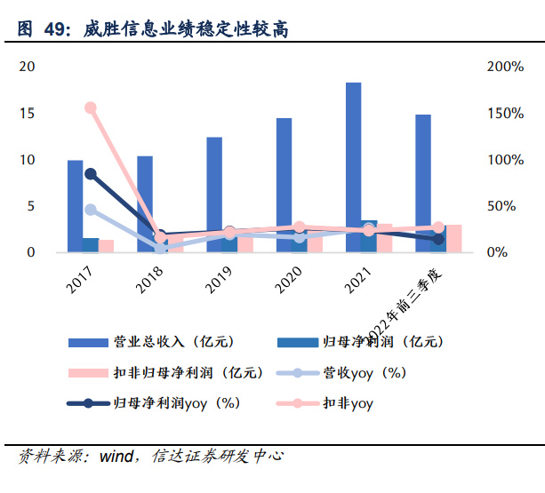 IM电竞 电子竞技平台通信行业2023年策略报告：国产智造领航数字经济新时代(图14)