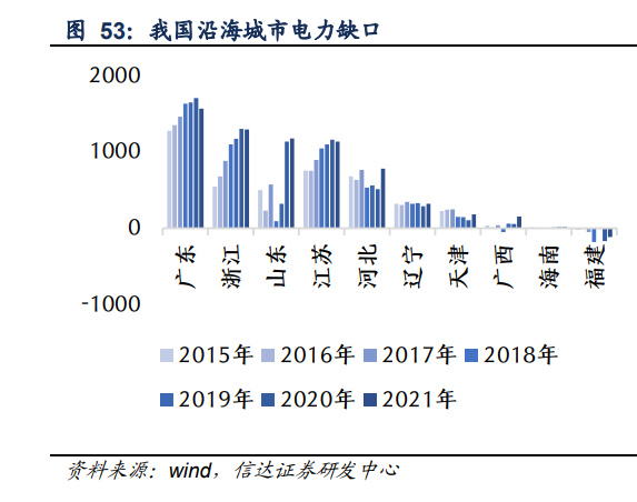 IM电竞 电子竞技平台通信行业2023年策略报告：国产智造领航数字经济新时代(图15)