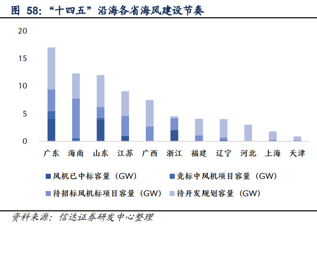 IM电竞 电子竞技平台通信行业2023年策略报告：国产智造领航数字经济新时代(图16)