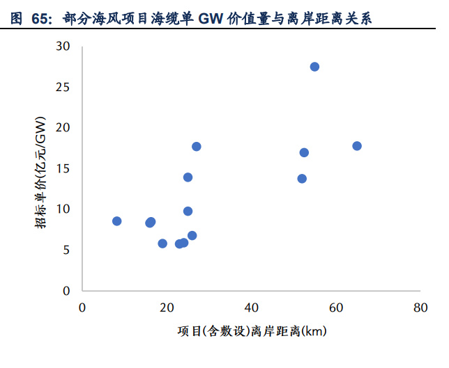 IM电竞 电子竞技平台通信行业2023年策略报告：国产智造领航数字经济新时代(图17)