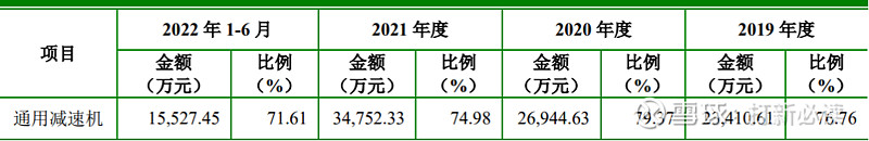 IM电竞 IM电竞平台【打新必读】珠城科技估值分析电子连接器(图2)