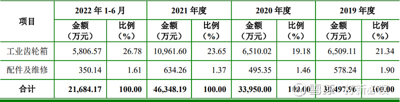 IM电竞 IM电竞平台【打新必读】珠城科技估值分析电子连接器(图3)