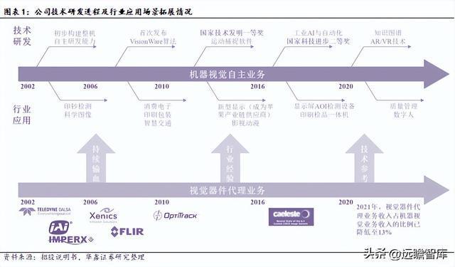 IM电竞 IM电竞平台机器替人大势所趋凌云光：以软件算法为基实现机器视觉全布局(图2)