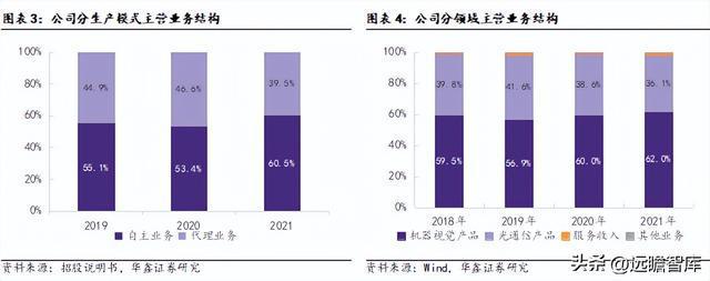 IM电竞 IM电竞平台机器替人大势所趋凌云光：以软件算法为基实现机器视觉全布局(图4)