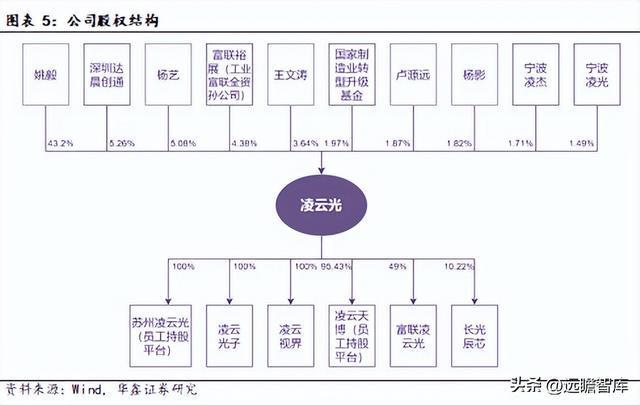 IM电竞 IM电竞平台机器替人大势所趋凌云光：以软件算法为基实现机器视觉全布局(图5)