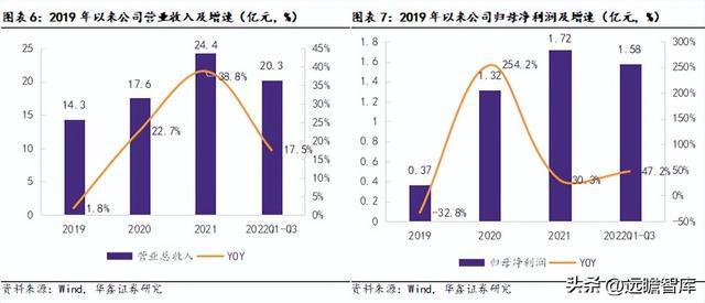 IM电竞 IM电竞平台机器替人大势所趋凌云光：以软件算法为基实现机器视觉全布局(图6)