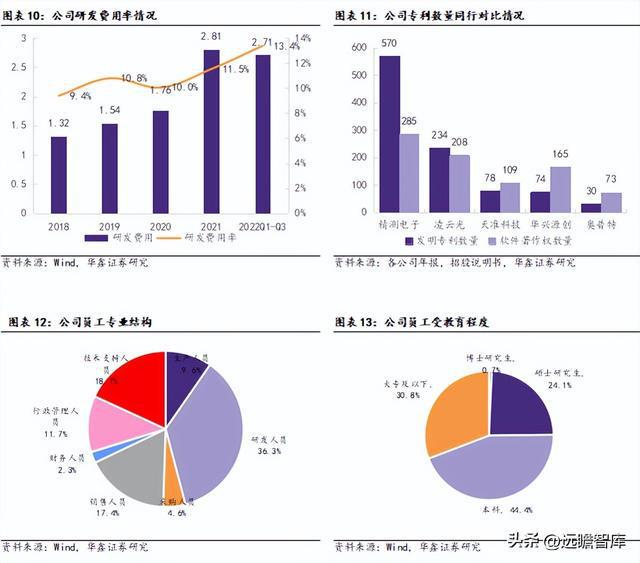 IM电竞 IM电竞平台机器替人大势所趋凌云光：以软件算法为基实现机器视觉全布局(图8)