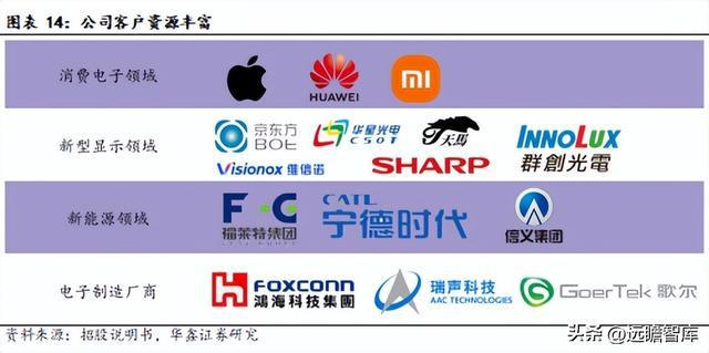 IM电竞 IM电竞平台机器替人大势所趋凌云光：以软件算法为基实现机器视觉全布局(图9)