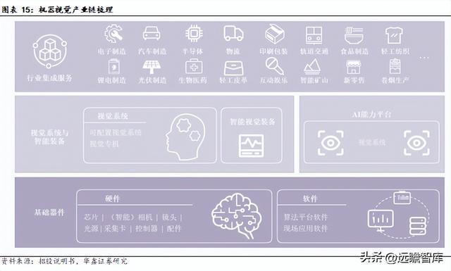IM电竞 IM电竞平台机器替人大势所趋凌云光：以软件算法为基实现机器视觉全布局(图11)
