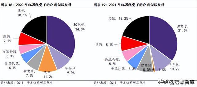 IM电竞 IM电竞平台机器替人大势所趋凌云光：以软件算法为基实现机器视觉全布局(图13)