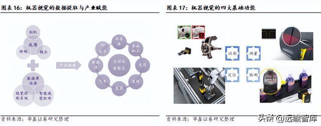 IM电竞 IM电竞平台机器替人大势所趋凌云光：以软件算法为基实现机器视觉全布局(图12)