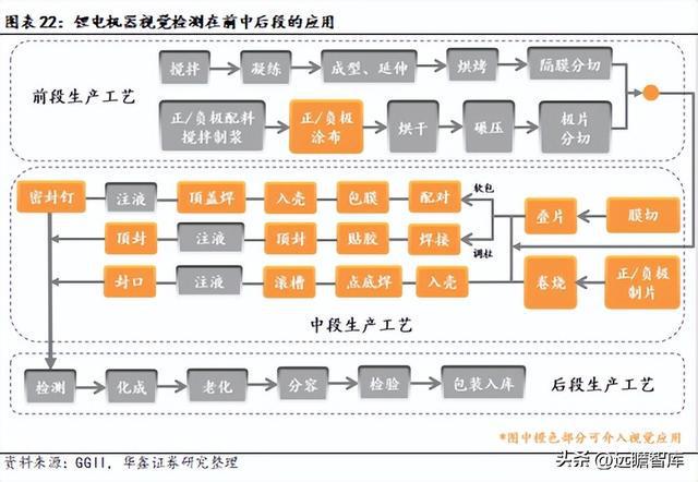 IM电竞 IM电竞平台机器替人大势所趋凌云光：以软件算法为基实现机器视觉全布局(图16)