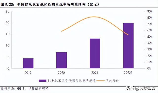 IM电竞 IM电竞平台机器替人大势所趋凌云光：以软件算法为基实现机器视觉全布局(图17)