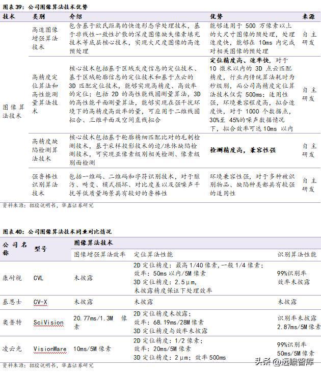 IM电竞 IM电竞平台机器替人大势所趋凌云光：以软件算法为基实现机器视觉全布局(图31)