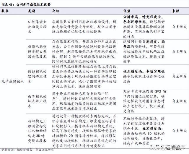 IM电竞 IM电竞平台机器替人大势所趋凌云光：以软件算法为基实现机器视觉全布局(图32)