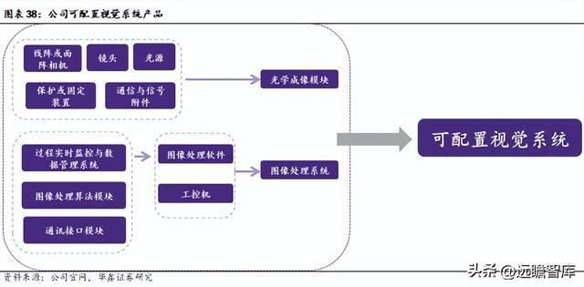 IM电竞 IM电竞平台机器替人大势所趋凌云光：以软件算法为基实现机器视觉全布局(图30)