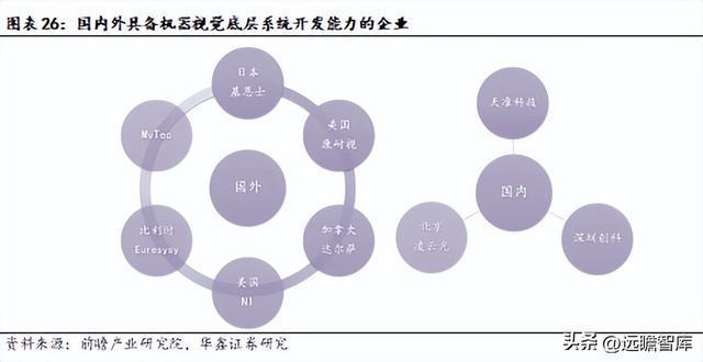 IM电竞 IM电竞平台机器替人大势所趋凌云光：以软件算法为基实现机器视觉全布局(图19)