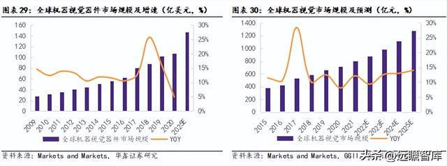 IM电竞 IM电竞平台机器替人大势所趋凌云光：以软件算法为基实现机器视觉全布局(图22)